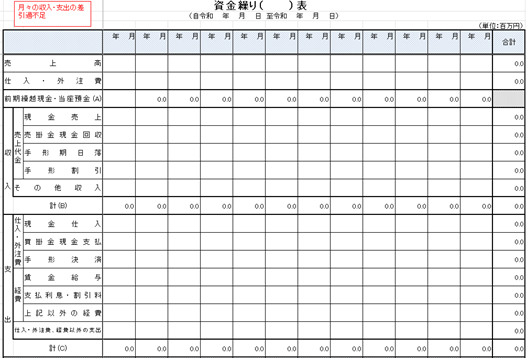 cash_flow_table