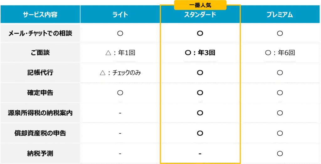 税務顧問サービス内容
