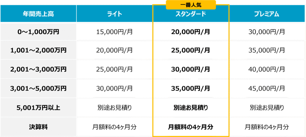 個人事業主向け料金表