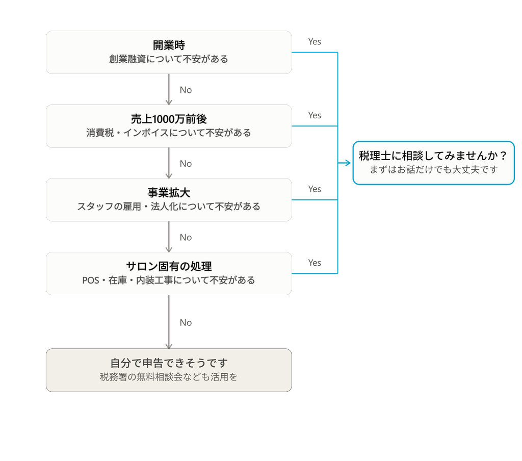 beauty_salon_tax_consult_flow